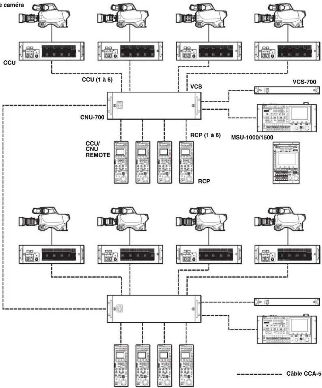 SONY MSU-1000 - Exemple de connexion pour le mode LEGACY - 1