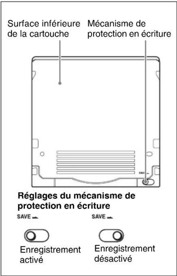 SONY ODS-D380U - 3-5-4 Protection en écriture du support - 1