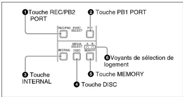 SONY XDS-PD2000 - Section de sélection du port et du support - 1