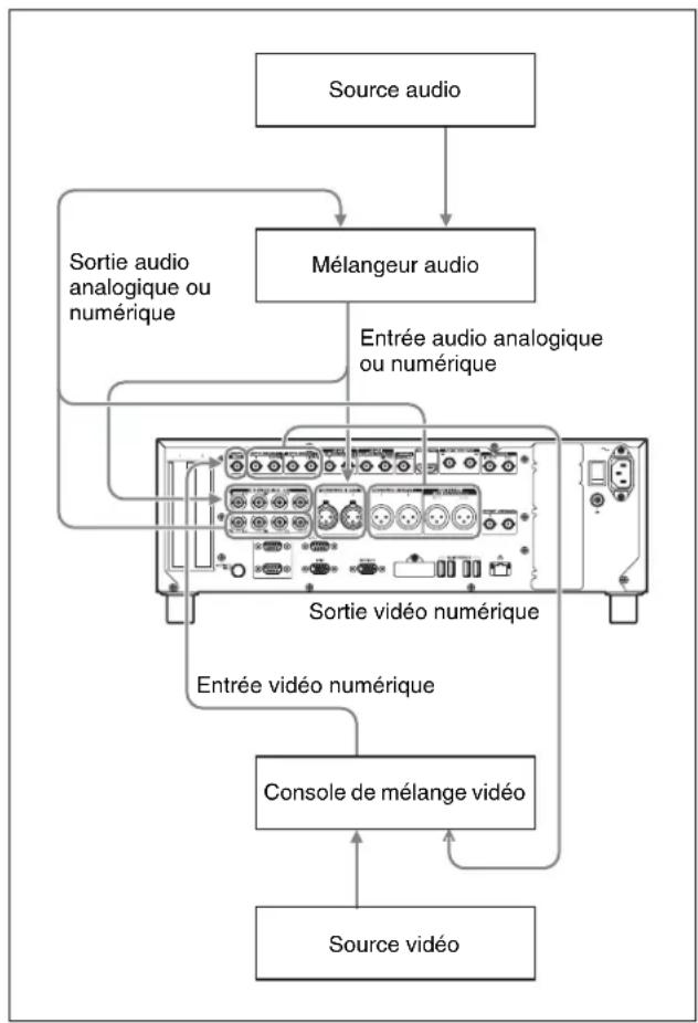 SONY XDS-PD2000 - Montage de prélecture - 1