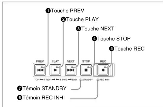 SONY XDS-PD2000 - Section de contrôle d'enregistrement et de lecture - 1