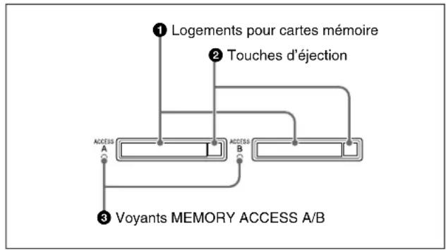 SONY XDS-PD2000 - Logements pour cartes mémoire - 1