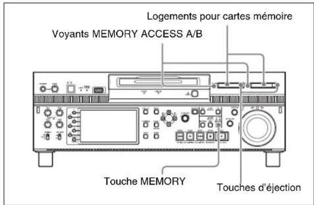 SONY XDS-PD2000 - Insertion/retrait d'une carte mémoire SxS - 1