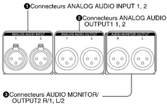 SONY XDS-PD2000 - ② Connecteur d'entrée d'alimentation CA (∼) - 2
