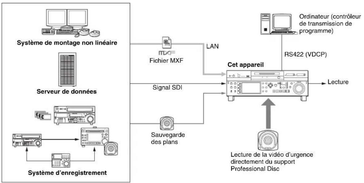 SONY XDS-PD2000 - Système de diffusion - 1