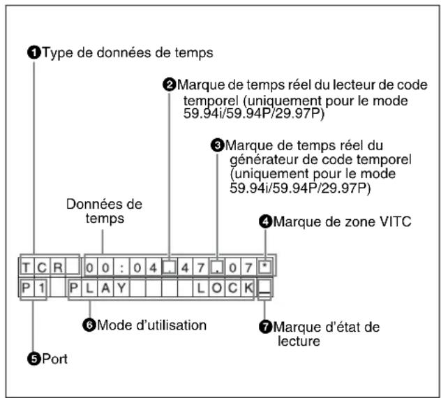 SONY XDS-PD2000 - Ajustement de l'affichage du texte - 1