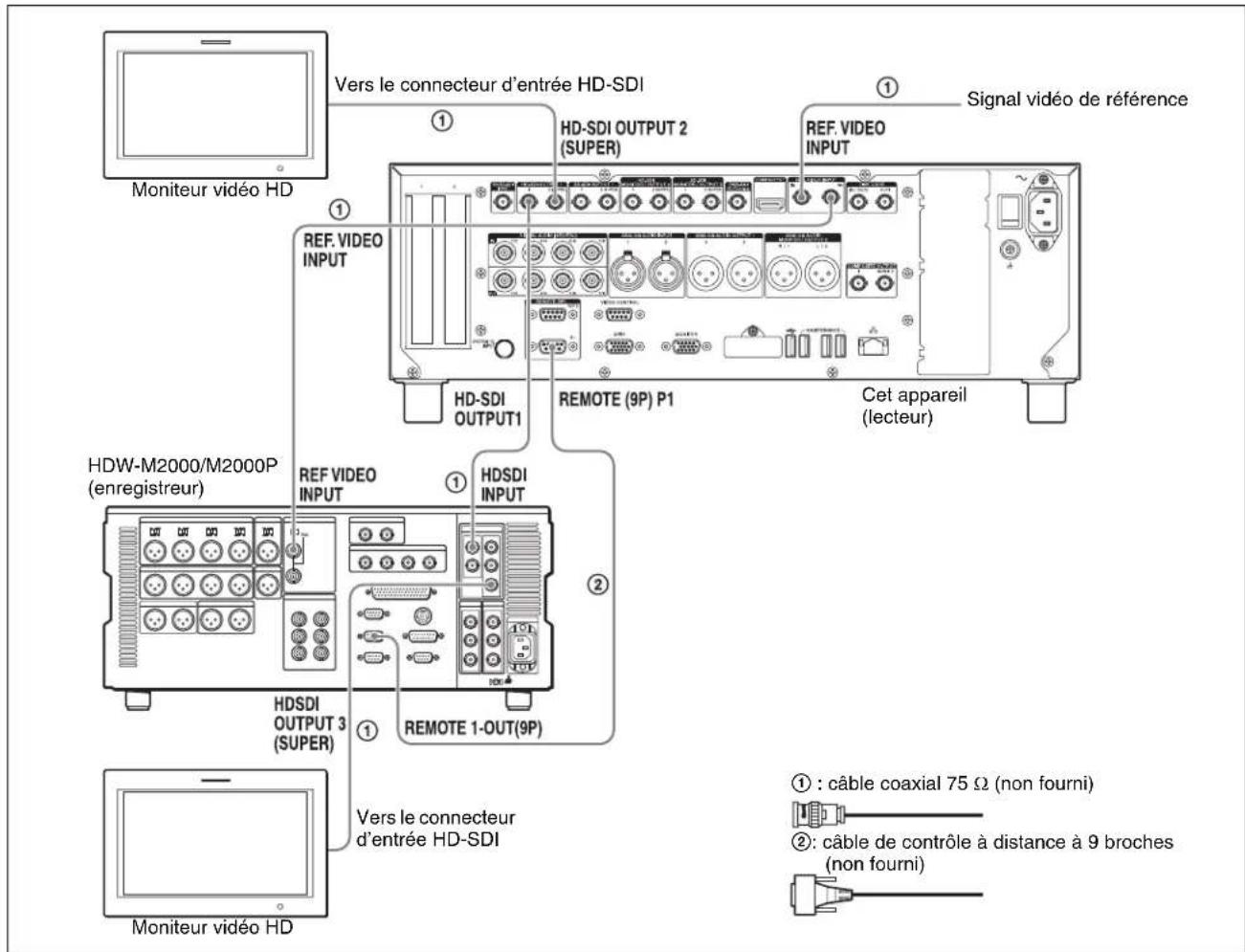 SONY XDS-PD2000 - Utilisation des fonctions de montage de l'enregistreur (contrôle à l'aide du connecteur REMOTE (9P)) - 1