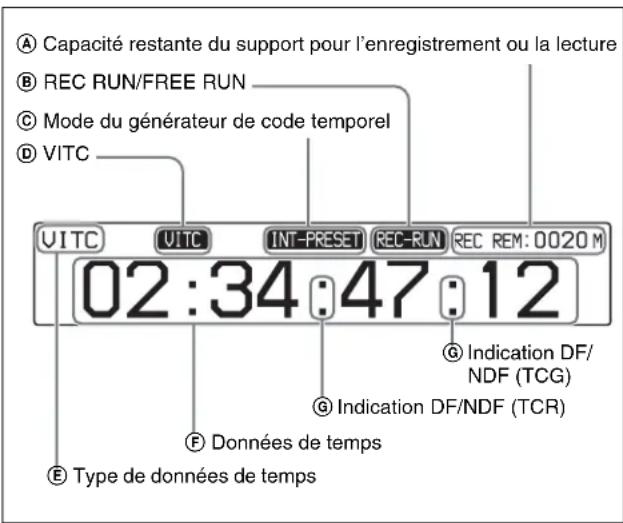 SONY XDS-PD2000 - ⑦ Affichage de l'état des opérations - 1