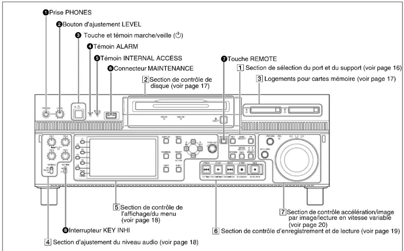 SONY XDS-PD2000 - Panneau avant - 1