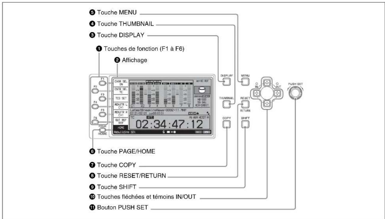 SONY XDS-PD2000 - Section de contrôle de l'affichage/du menu - 2