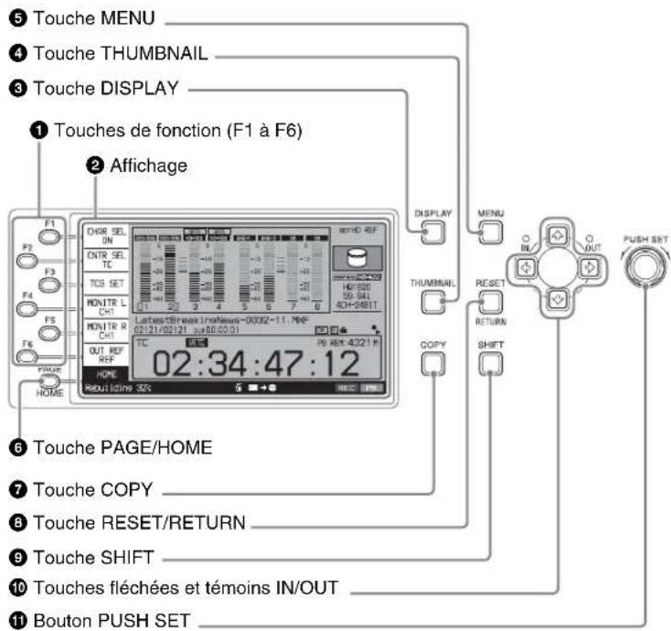 SONY XDS-PD2000 - Section de contrôle de l'affichage/du menu - 1
