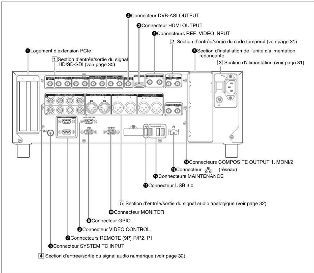 SONY XDS-PD2000 - Panneau arrière - 2