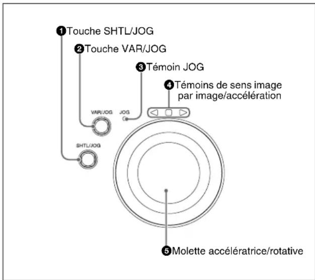 SONY XDS-PD2000 - Section de contrôle accélération/image par image/lecture en vitesse variable - 1