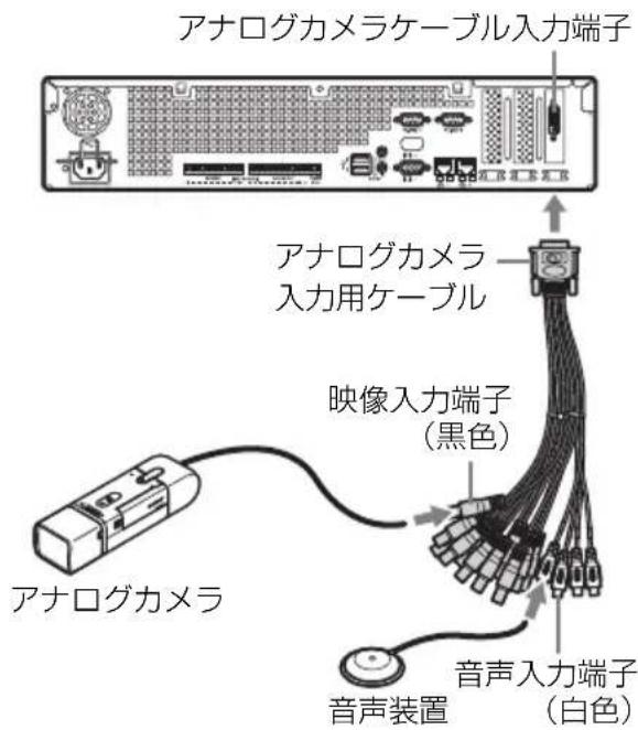 SONY NSBK-EB05 - Step 2 アナログ カメラ入力用ケーブルを接続し、アナログカメラを接続する - 1