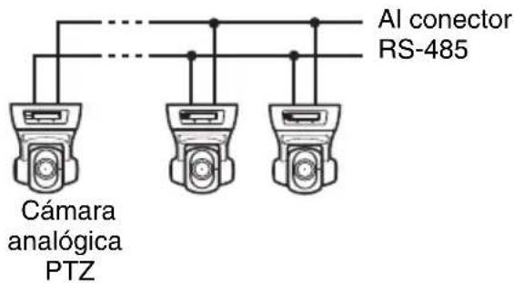 SONY NSBK-EB05 - Para comunicación RS-485 (PELCO-D) - 1