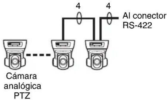 SONY NSBK-EB05 - Para comunicación RS-422 (VISCA) - 1