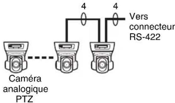 Caméra analogique PTZ 4 4 Vers connecteur RS-422