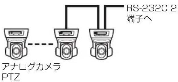 SONY NSBK-EB05 - RS-232C（VISCA）で通信する場合 - 1