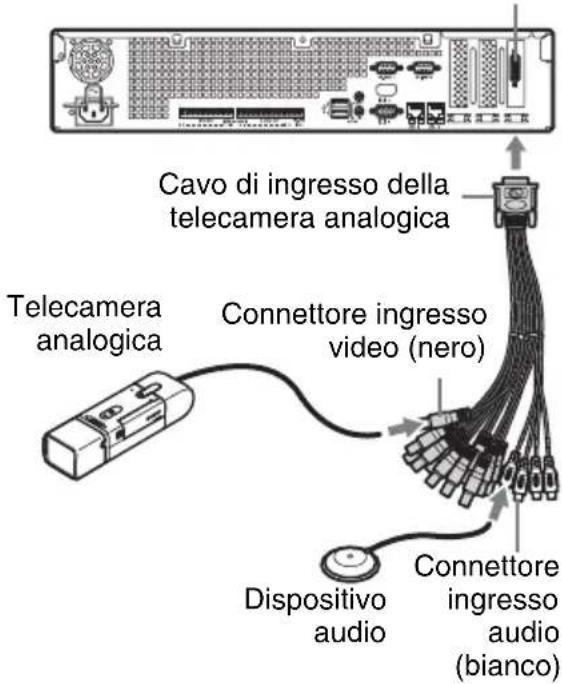 SONY NSBK-EB05 - Passo 2: Collegamento del cavo di ingresso della telecamera analogica alla telecamera analogica - 1
