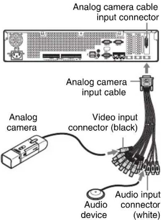 SONY NSBK-EB05 - Step 2: Connecting the Analog Camera Input Cable and the Analog Camera - 1