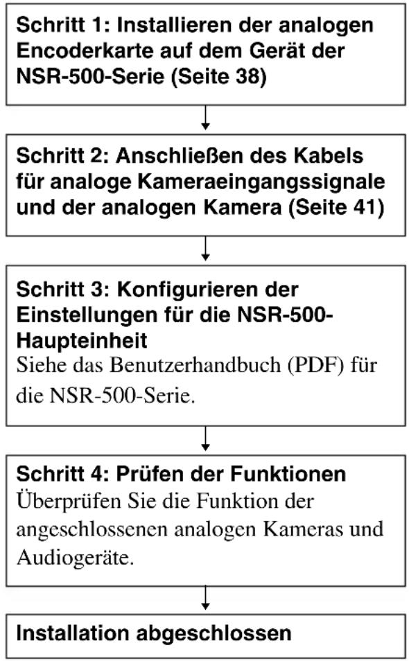 SONY NSBK-EB05 - Vorbereitende Schritte - 1