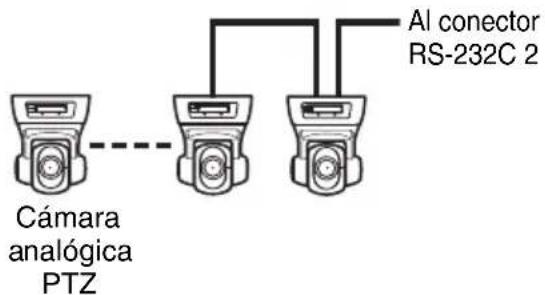 SONY NSBK-EB05 - Para comunicación RS-232C (VISCA) - 1