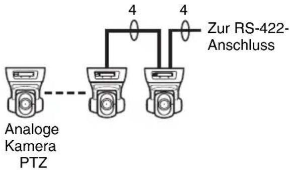 SONY NSBK-EB05 - Für RS-422-Kommunikation (VISCA) - 1