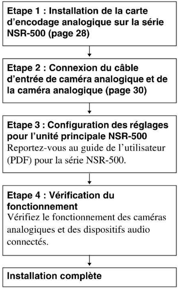 SONY NSBK-EB05 - Etapes de préparation - 1