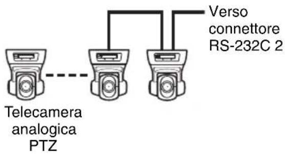 SONY NSBK-EB05 - Per comunicazioni RS-232C (VISCA) - 1