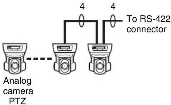 SONY NSBK-EB05 - For RS-422 (VISCA) communication - 1