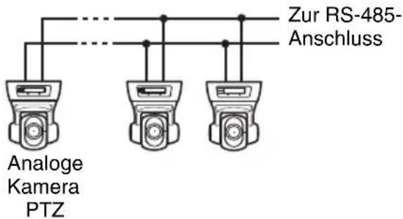 SONY NSBK-EB05 - Für RS-485-Kommunikation (PELCO-D) - 1