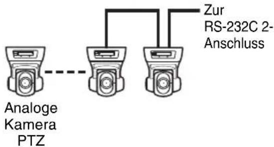 SONY NSBK-EB05 - Für RS-232C-Kommunikation (VISCA) - 1