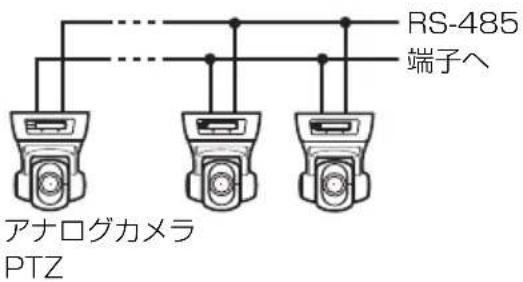 SONY NSBK-EB05 - RS-485（PELCO-D）で通信する場合 - 1