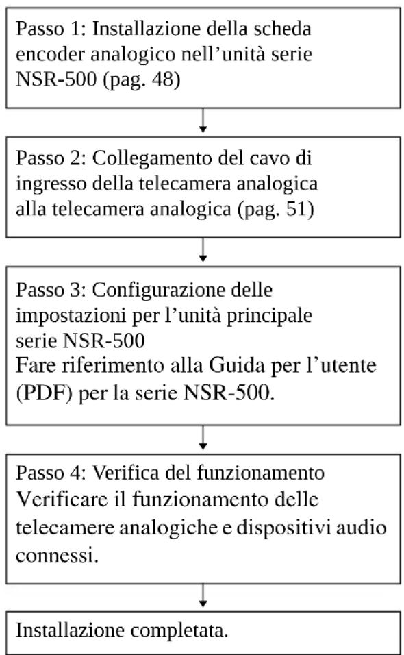 SONY NSBK-EB05 - Fasi preliminari Passo 1: - 1