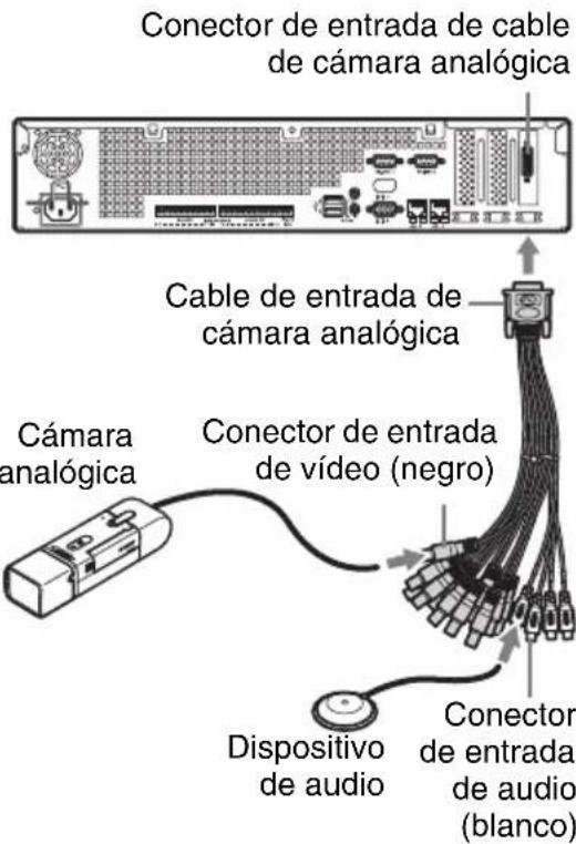 SONY NSBK-EB05 - Paso 2: Conexión del cable de entrada de cámara analógica y la cámara analógica - 1