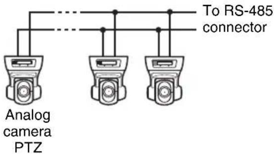 SONY NSBK-EB05 - For RS-485 (PELCO-D) communication - 1