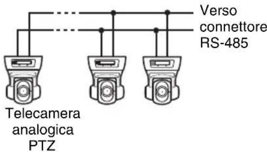 SONY NSBK-EB05 - Per comunicazioni RS-485 (PELCO-D) - 1