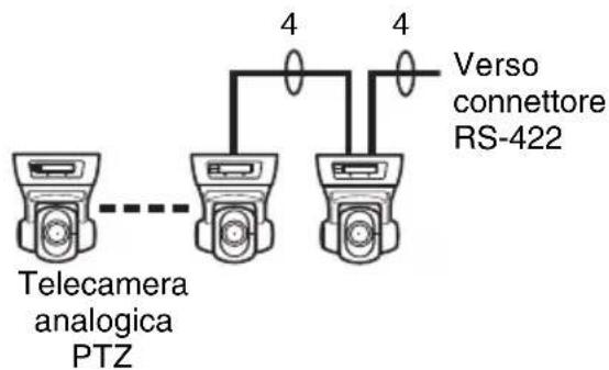 SONY NSBK-EB05 - Per comunicazioni RS-422 (VISCA) - 1
