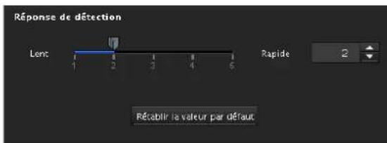 SONY SNC-VM641 - Réponse de détention - 1
