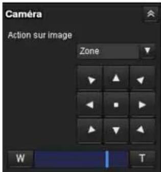 SONY SNC-VM641 - Commande par le panneau de commande (Opération commune aux modes Zoom sur zone et Glissement de vecteur) - 1