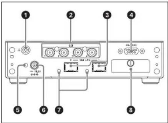 SONY NXL-IP4F - 背面 - 1