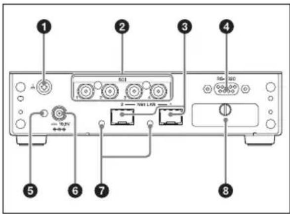 SONY NXL-IP4F - Lato posteriore - 1