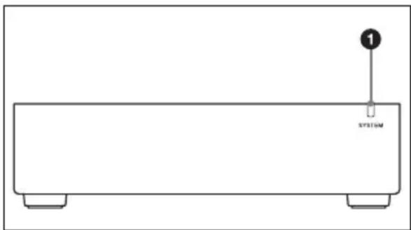 SONY NXL-IP4F - Identificazione delle parti - 1