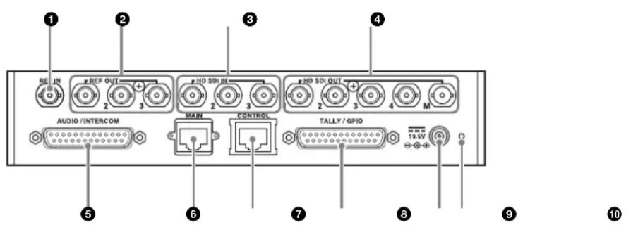 ① ② ③ ④ RE IN #BEP OUT 2 3 #HD SDIN 2 3 #HD SDI OUT 2 3 4 M AUDIO / INTERCOM MAIN CONTROL TALLY / GPIO 19.5V ⑤ ⑥ ⑦ ⑧ ⑨ ⑩