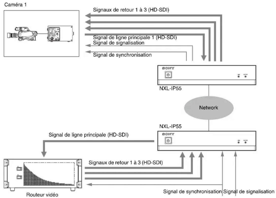 SONY NXL-IP55 - Système à 1 caméra - 1