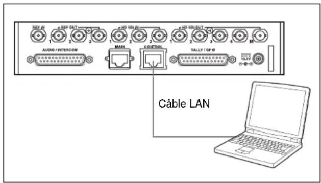 S&P 6M AUXO / INTERCOM S&P DOLT MAIN CONTROL TALLY / GPIO Câble LAN 1 2 3 4 5 6 7 8 9 10.1V