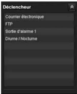 SONY SNC-ZM550 - Panneau du déclencheur - 1