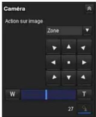 SONY SNC-ZM550 - Commande par le panneau de commande (Opération commune aux modes Zoom sur zone et Glissement de vecteur) - 1