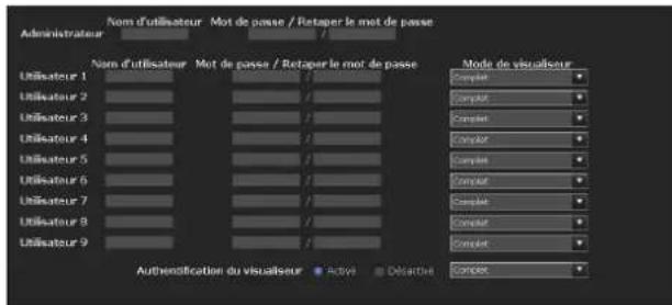 SONY SNC-ZM550 - Paramétrage des utilisateurs - Menu Utilisateur - 1