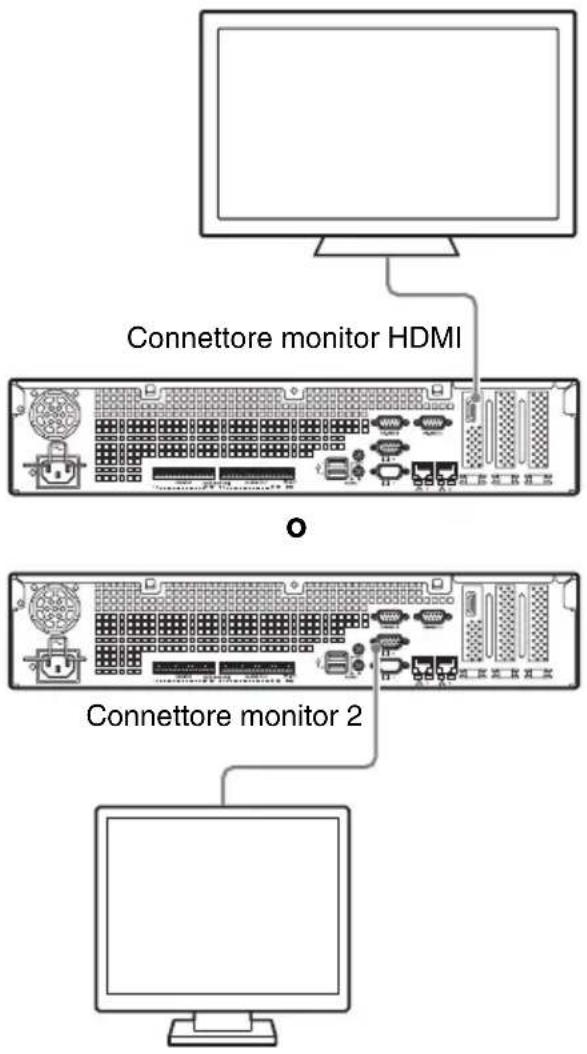 SONY NSBK-DH05 - Passo 2: Collegamento di monitor - 1